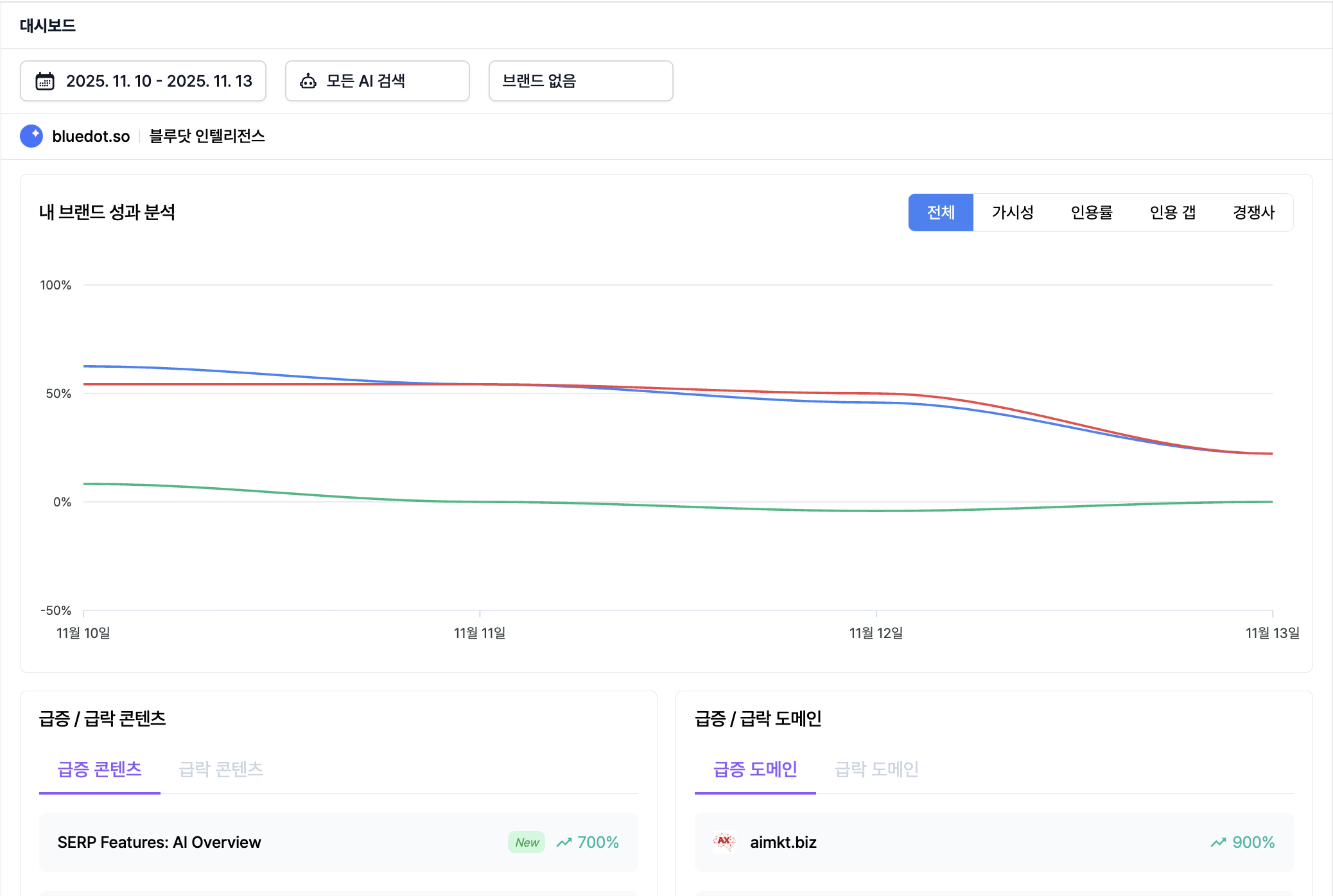 분석 가능한 AI 검색